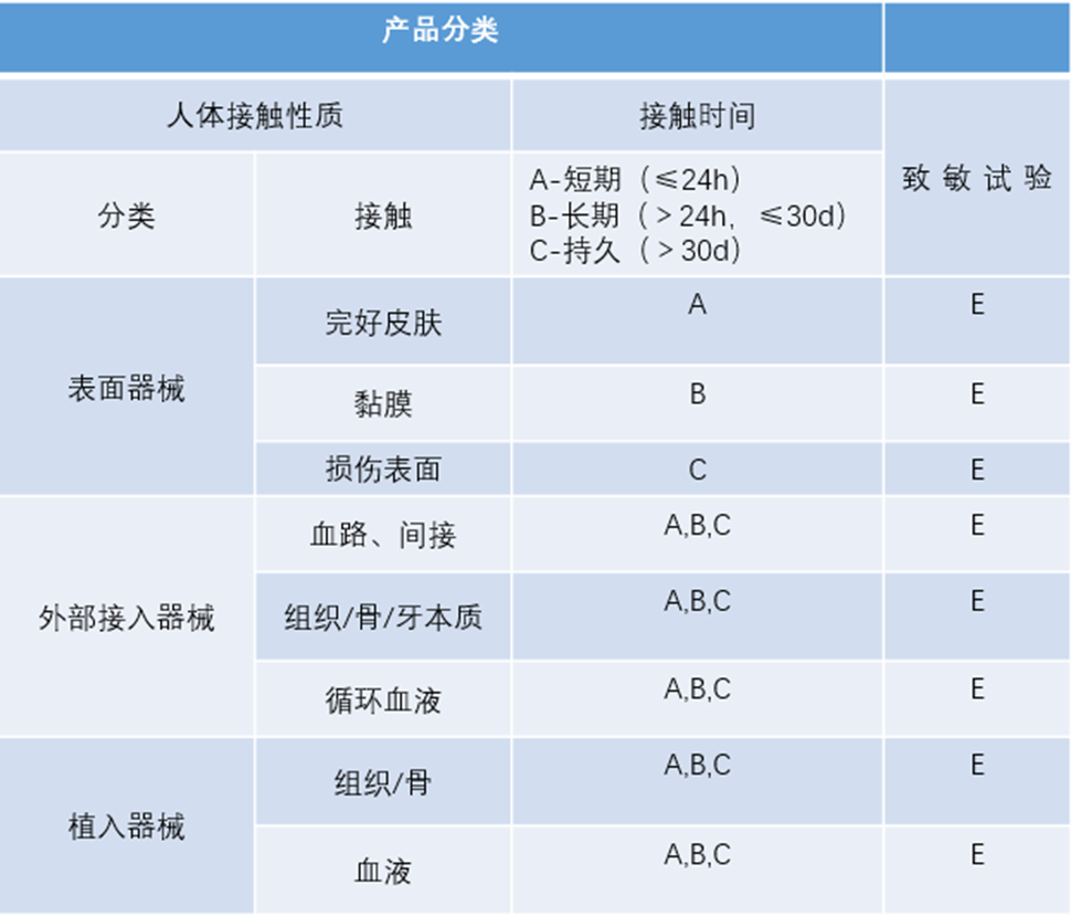 致敏试验